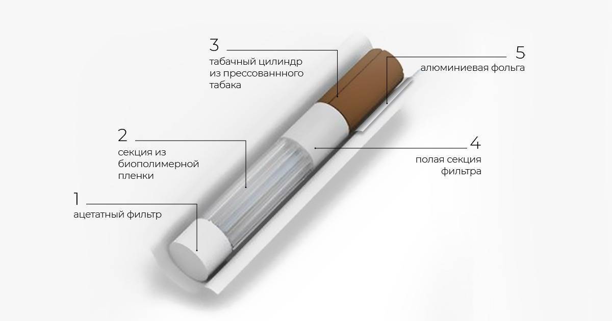 Поставь стик. Из чего состоит сигарета айкос. Состав стиков для айкос. Из чего состоит стик для айкоса. Из чего состоят стики для IQOS.