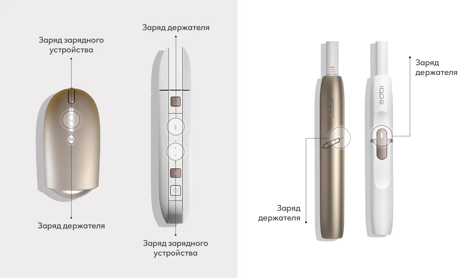 Индикатор на айкосе горит красным